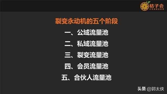 快团团私域转化实战，团长选品逻辑与社群裂变话术全解析