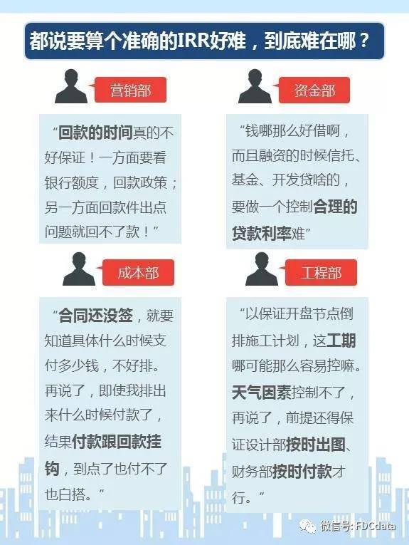 买房租房决策账，IRR公式算清人生财务逻辑