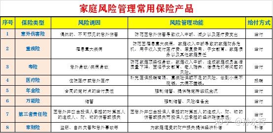 保险金字塔，洞见人生各阶段保障缺口配置法则