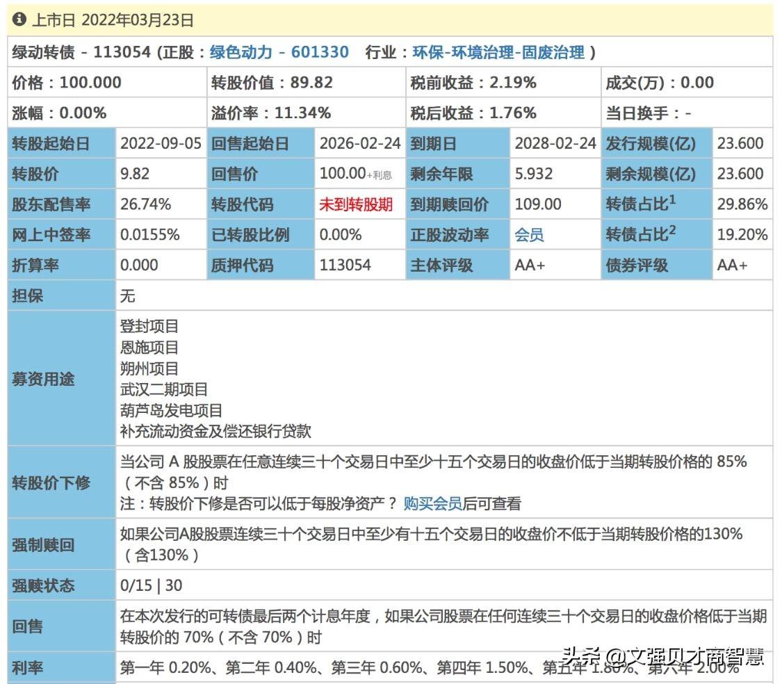 可转债打新全攻略，零风险年化15%捡钱指南