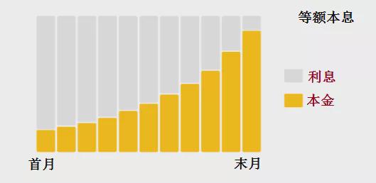 等额本息与等额本金提前还贷最佳时点深度解析