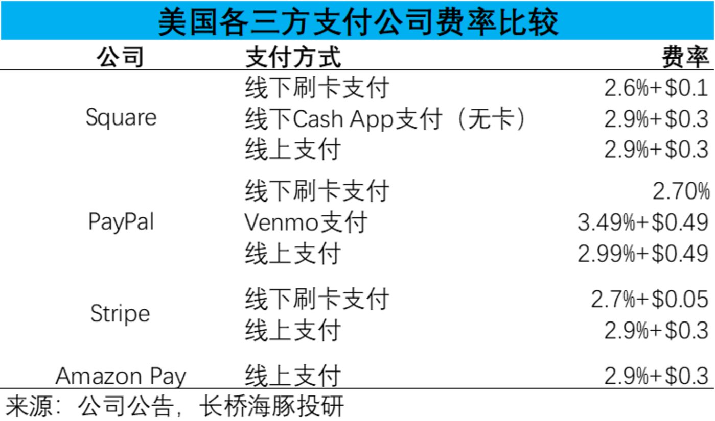 跨境电商收款工具费率深度对比，PayPal、Wise、连连支付全解析